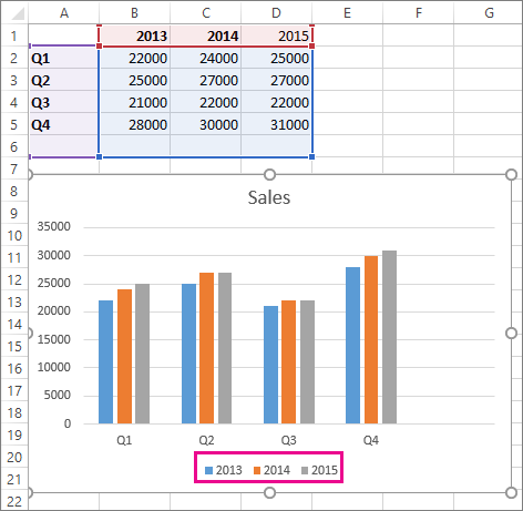 Gráficos de Excel