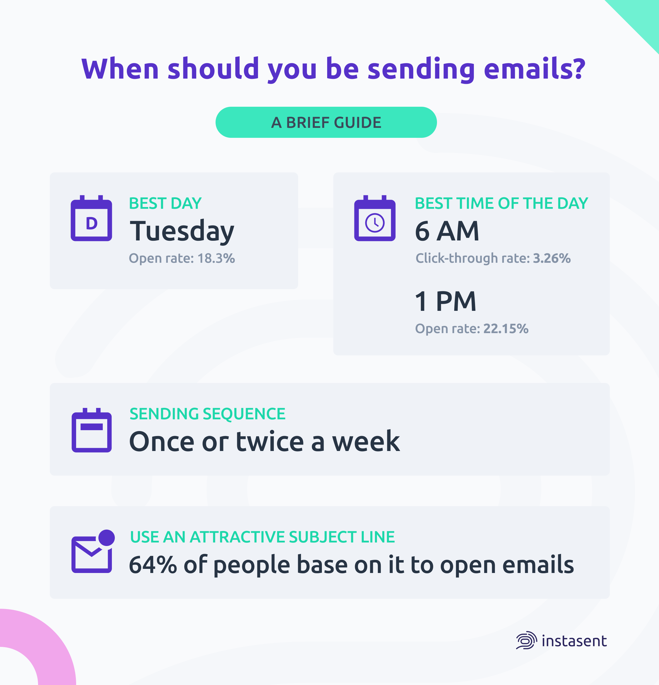 Guide summarizing best hours and days for sending emails