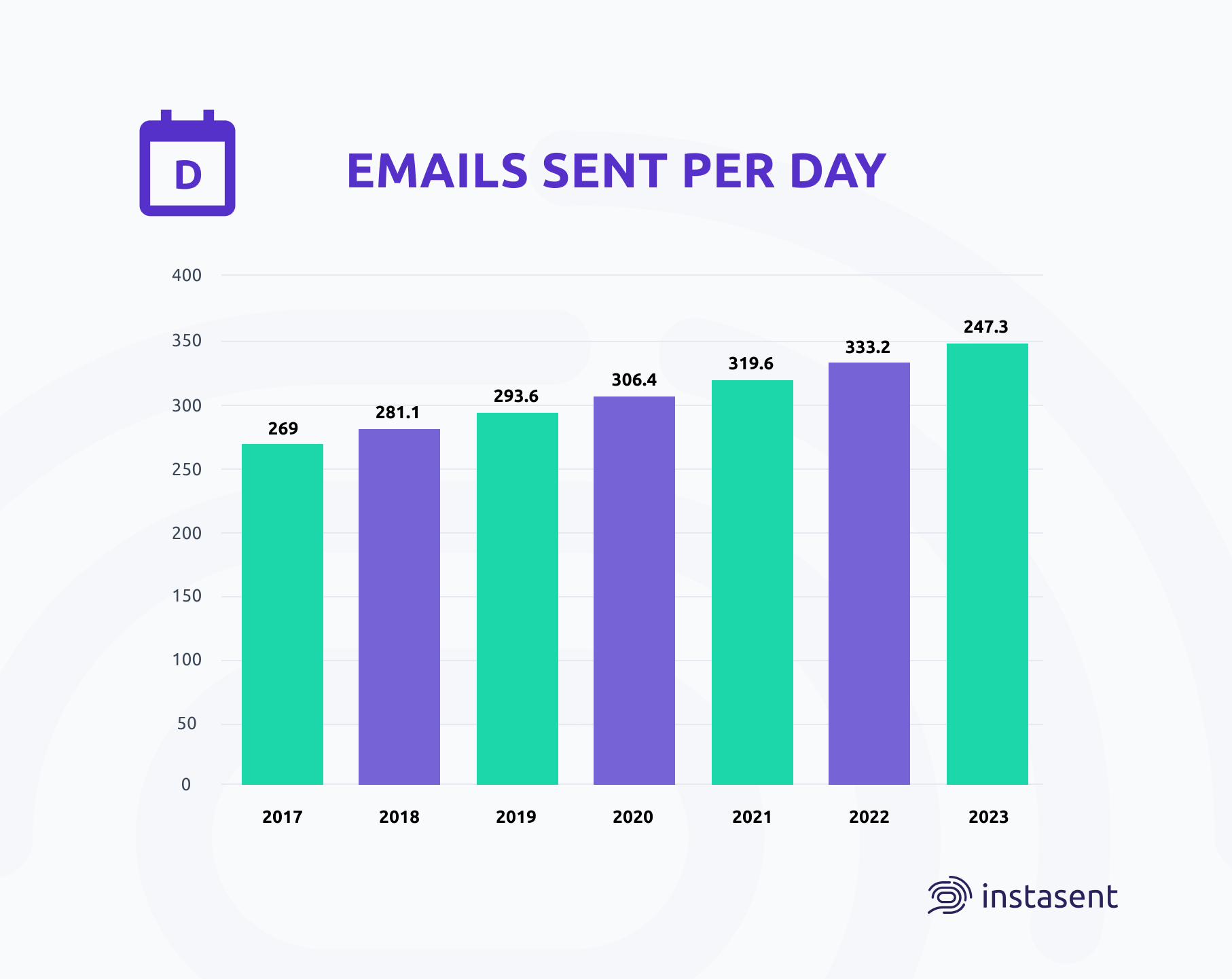 Number of emails sent by day