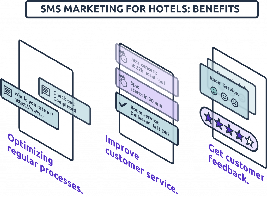 benefits of sms marketing for hotels