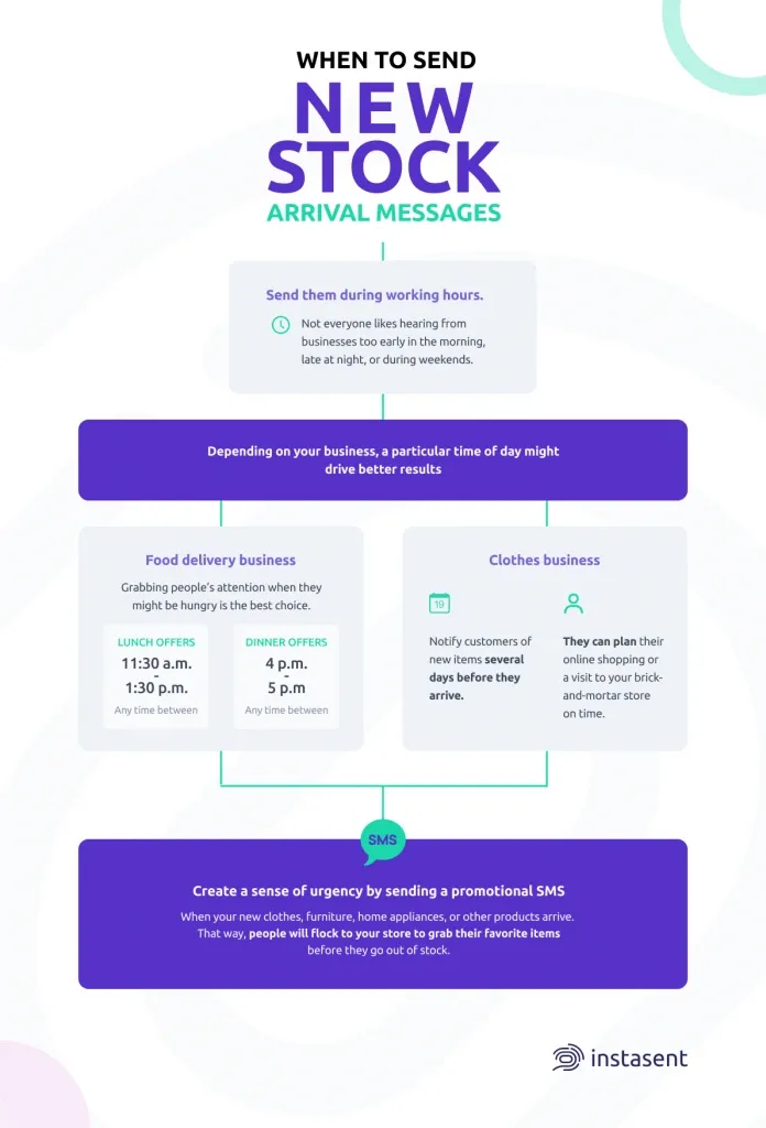 When to send new stock arrival messages to customers?