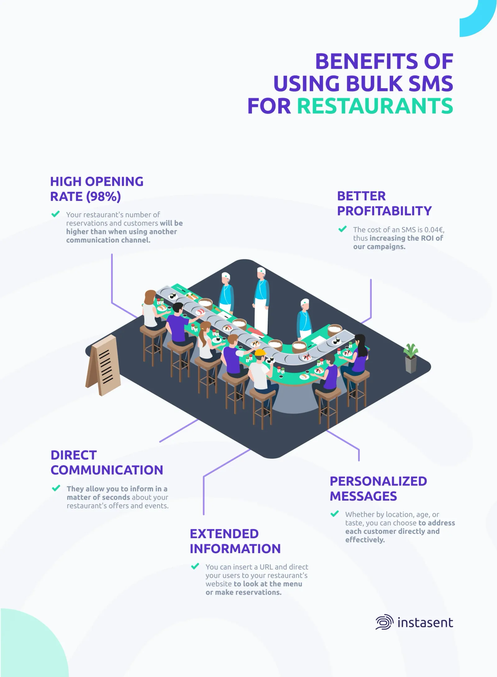 benefits of using bulk sms for restaurants