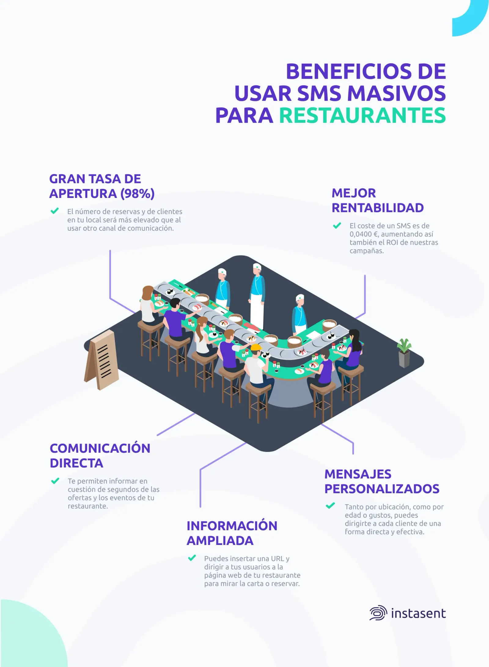 Ventajas del uso de SMS para restaurantes