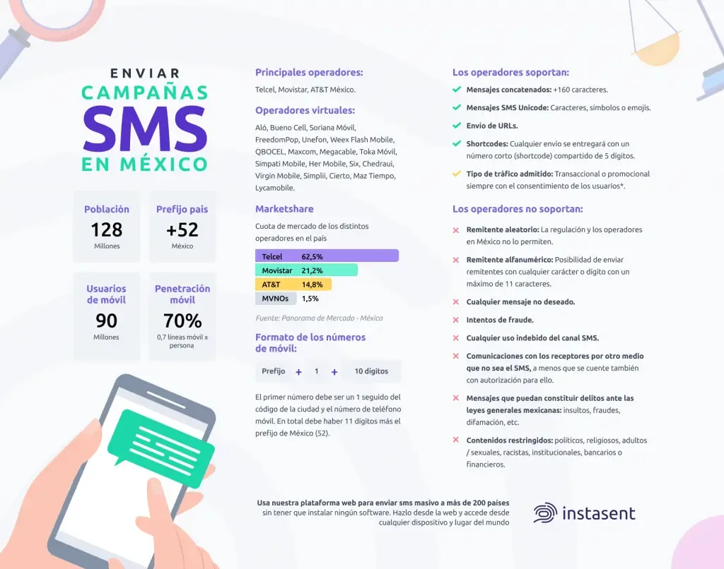 datos para campañas de sms masivo en mexico