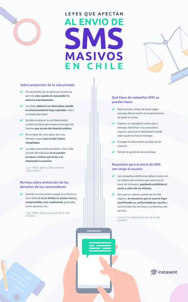 Leyes que afectan al envío de SMS masivos en Chile